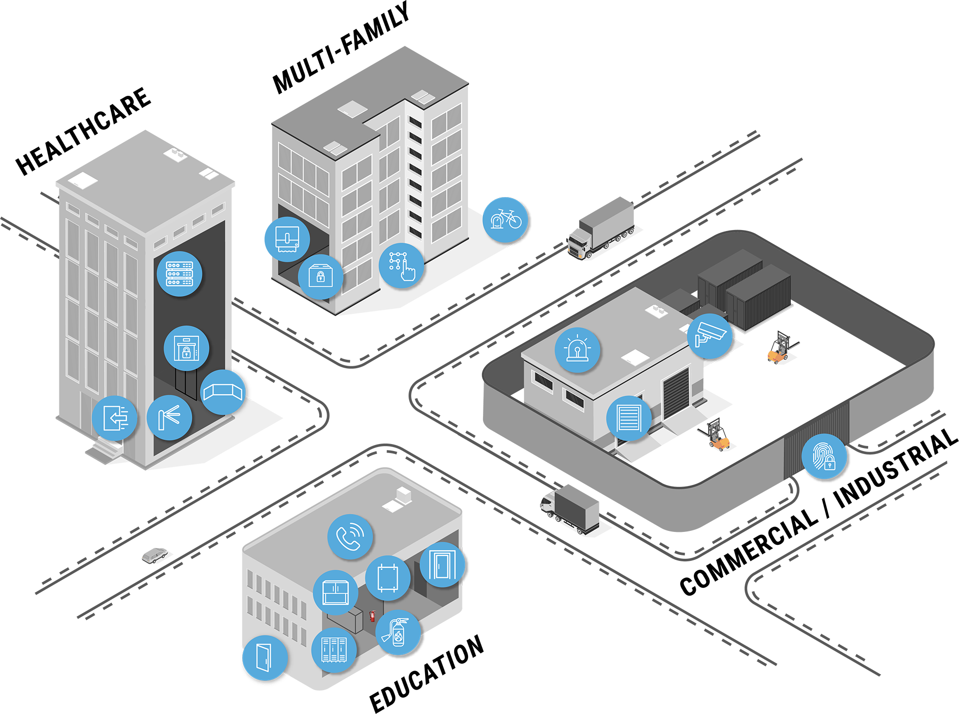 IOS capabilities village